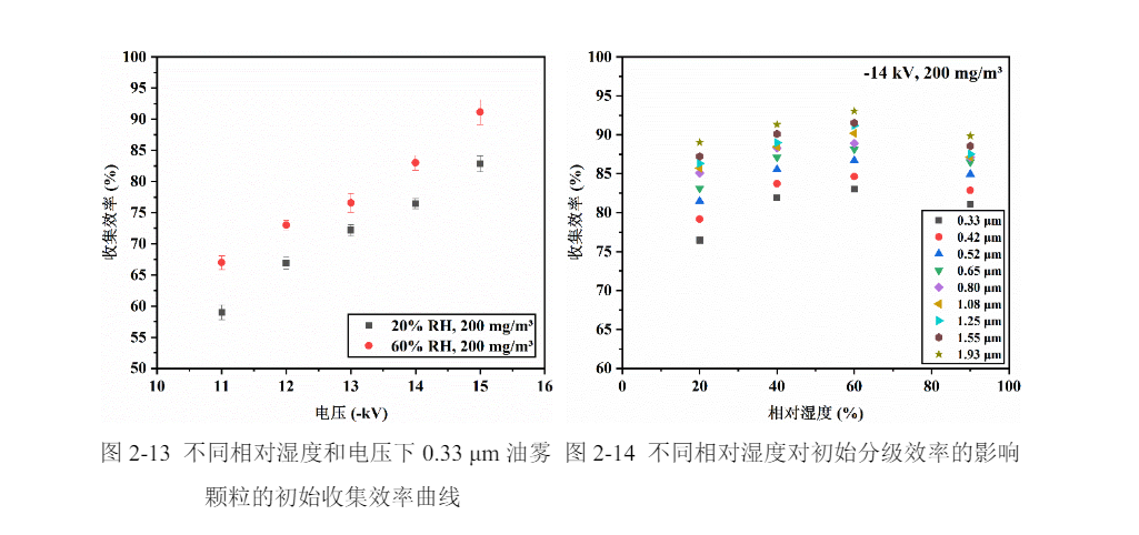 收集率.png