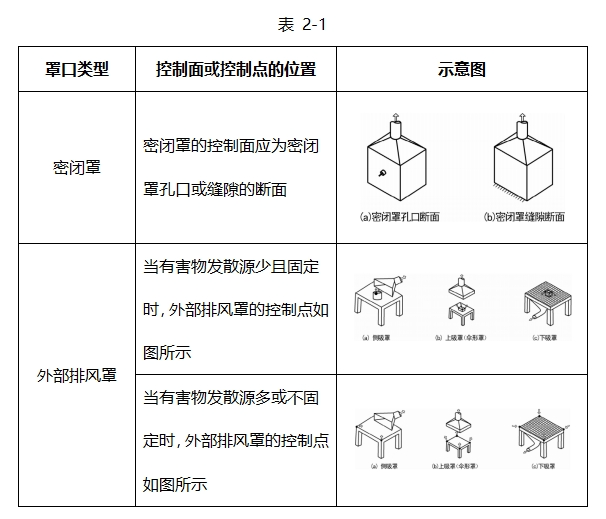 1747963682383512J5me.png 表2-1.png
