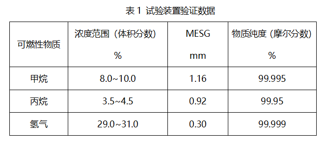 表1.png