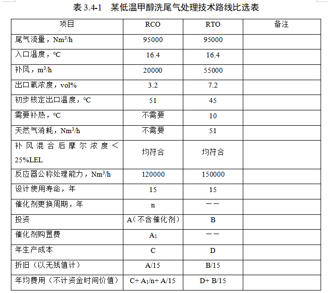 表3.4-1.png