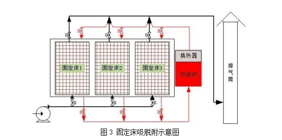 1773123622270104XxiD.png 图3 固定床吸脱附示意图.png