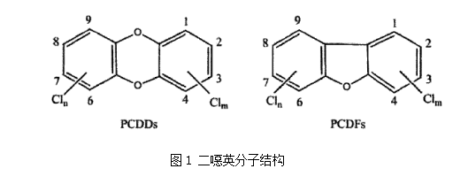 二噁英结构.png